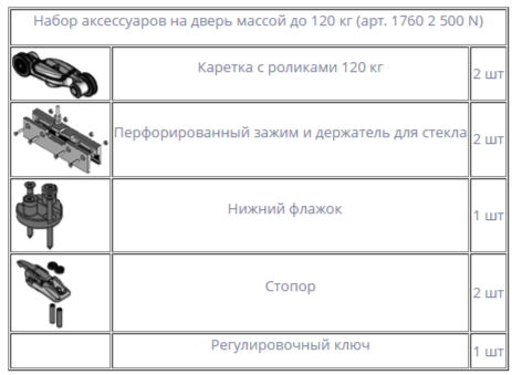 набор аксессуаров д/стеклянной двери 50кг, никель