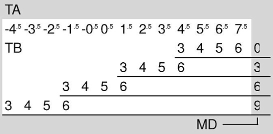 фото петля modul,100°,полунакладная