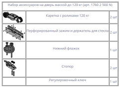 набор аксессуаров д/стеклянной двери 50кг, никель
