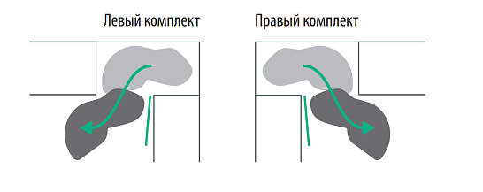 фото леманс 600 мм комплект 2 полки, 2 доводчика, правый, арена классик, цвет титан, (0479320102)