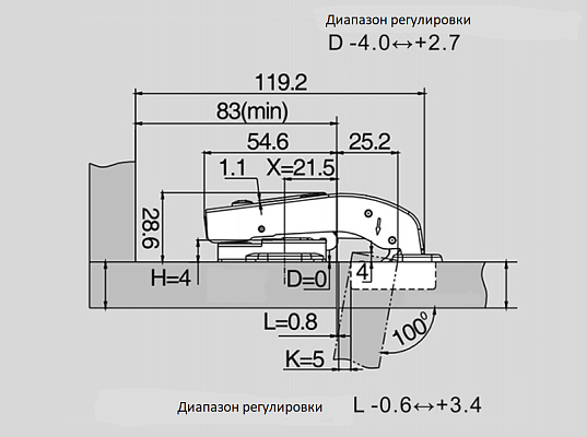 фото петля +90° под фальшпанель dtc pivot pro click-on x=21,5 с доводчиком 45мм (0017570)